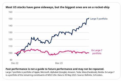 The Magnificent 7 drove a $36 billion loss for short sellers as stocks soared after tariff chaos