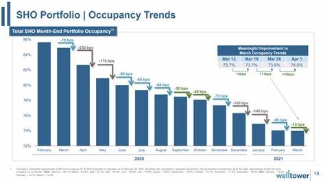 Industrial Logistics Property reports Q1 normalized FFO 20c vs 14c last year