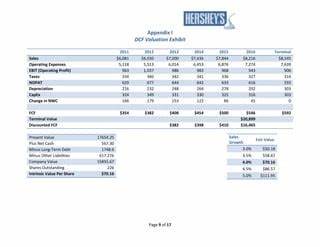 Analyst Report: Hershey Company