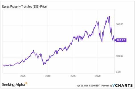 If You Invested $10K In Essex Property Trust Stock 10 Years Ago, How Much Would You Have Now?