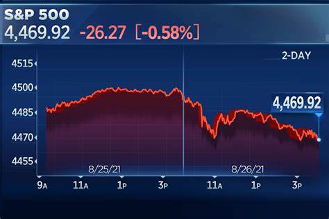 Stocks Are Rising. S&P 500 on Track for 5-Day Win Streak