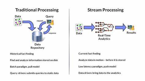 Why is stream processing hard?