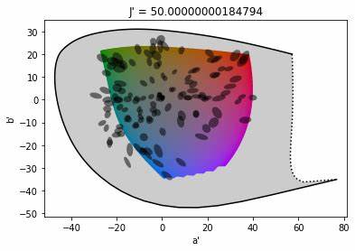 A perceptual color space for image processing