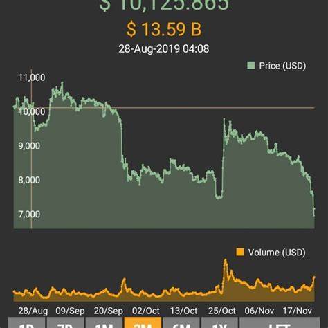 Bitcoin-Prognose für das Jahr 2020 – DailyForex.com

