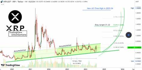 XRP Price Prediction: Why XRP’s Realized Capital Surge Outperforms Solana’s Price Action
