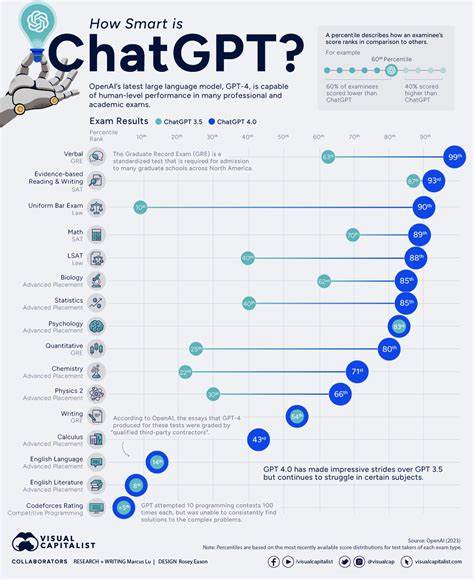 II-Medical – Edge MIT Licensed ChatGPT Level Medical AI