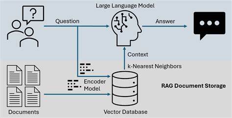 RAG systems can make LLMs less safe, not more