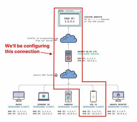 Show HN: MintFlow NetStack – A new WireGuard iOS client built upon fd.io VPP