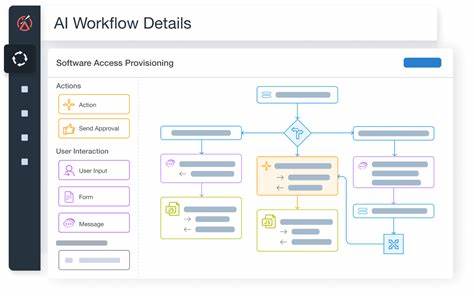 Workflows for AI Coding