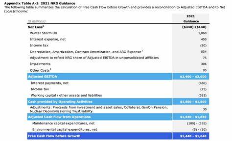 NRG Energy Stock Soars After $12 Billion Power Portfolio Purchase