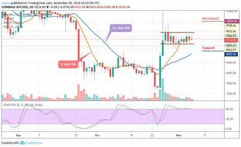 Bitcoin Price Prediction as BTC Consolidates at Support – When is the Next Move Up? - Cryptonews