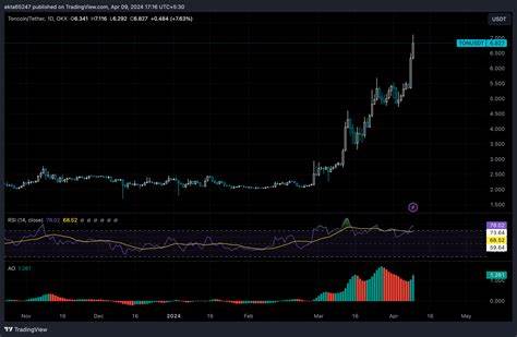 Cryptocurrencies Price Prediction: Ripple, Sui & Bitcoin – European Wrap 24 April