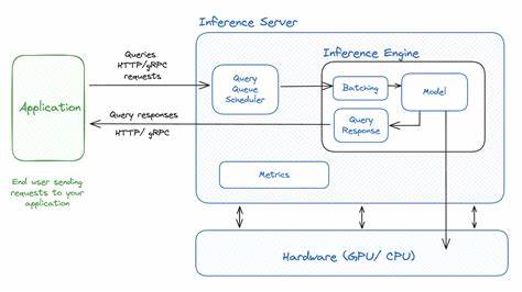 MLX-based LLM inference engine for macOS with native Swift implementation