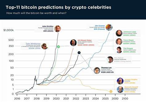 Bitcoin Cash Price Forecast 2025–2030