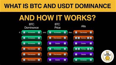 USDT Dominance Is Dropping—Here’s What That Means for Bitcoin and Altcoins