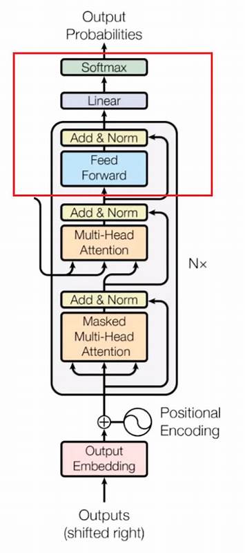 Transformer neural net learns to run Conway's Game of Life just from examples