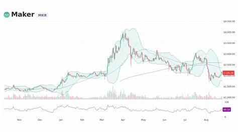 Maker Price: MKR Live Price Chart, Market Cap & News Today - CoinGecko Buzz