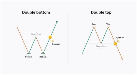 TON Dips as 'Double Top' Pattern Potentially Signals Short-Term Bearish Trend