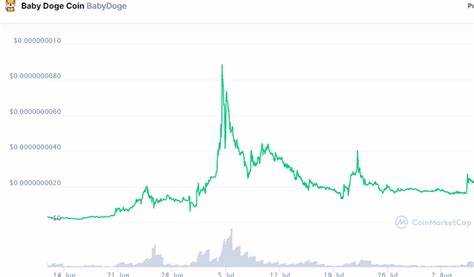 Bitcoin, Ethereum, XRP, Dogecoin Reverse 'Red Monday' On Bullish Trump News - Benzinga