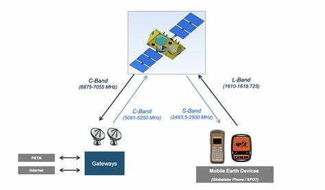 Show HN: How iPhone 13's Satellite Connectivity Works