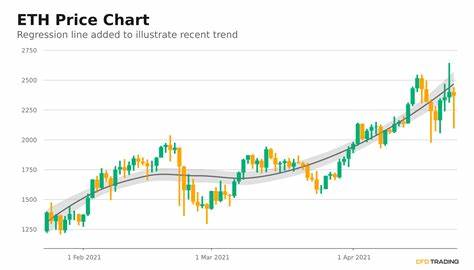 Ether ETFs Snap 9-Day Withdrawal Streak With Millions In Deposits — Will This Spark A Major ETH Price Spike? - ZyCrypto