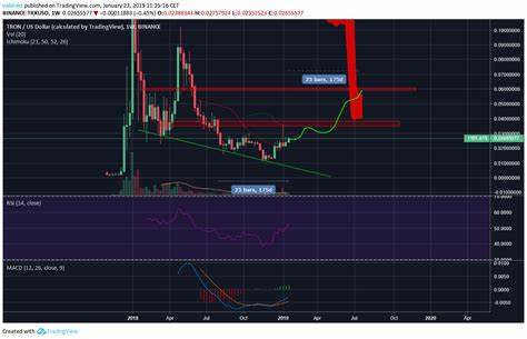 Cryptocurrencies Price Prediction: Ripple, AIOZ & Tron – European Wrap 21 August - FXStreet