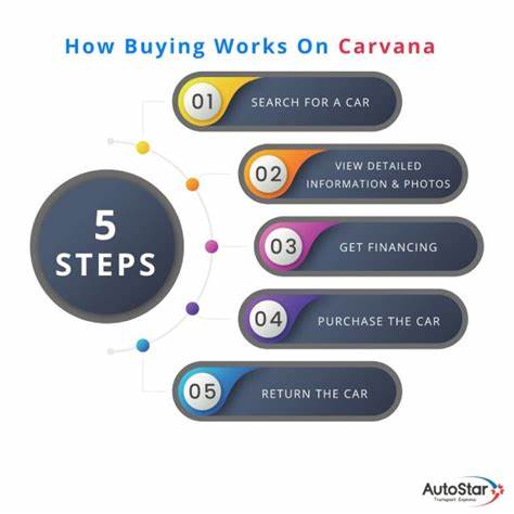 Why Carvana wants to buy your car (and why it could be worth keeping it for now)