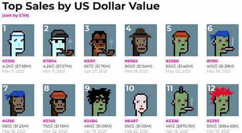 NFT Mania Is Back? Maybe Not, but a CryptoPunk Just Sold for a Record $56.3M