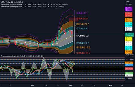 XRP Faces Potential Decline Below $2 as Bearish Pressures Mount - Binance