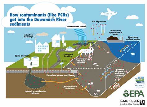 East River Source Control