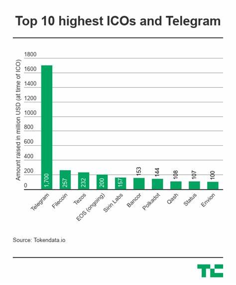Telegram’s billion-dollar ICO has become a mess