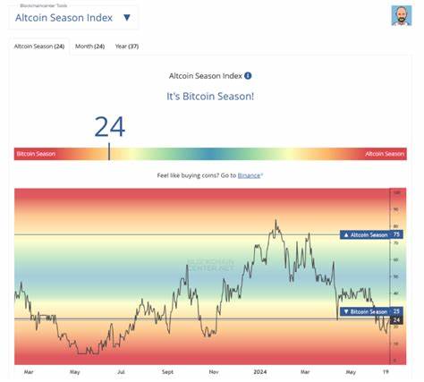 Is The Biggest Altseason Coming Soon? Analysts Are Eyeing a Crypto Market Shift - Blockonomi