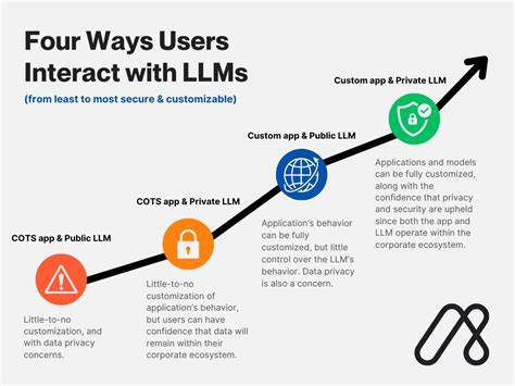 Ask HN: What are your thoughts on LLMs and user privacy?
