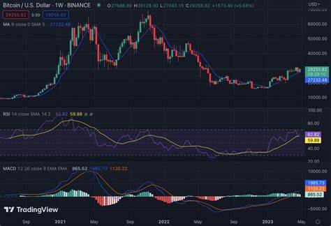 WÖCHENTLICHE KRYPTO-PREISANALYSE: BTC, ETH, BNB, SOL, XRP, DOGE und ADA
