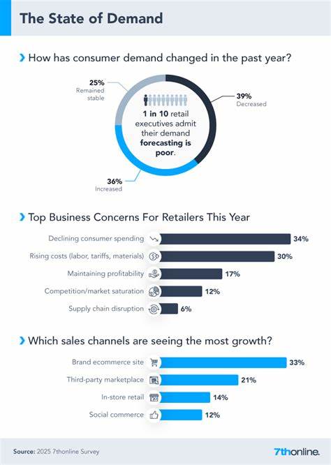 Exclusive: Over One-Third of Retail Execs Say They Will Adjust Pricing In the Face of Tariffs