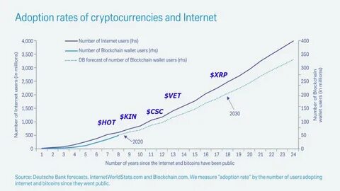 Cryptocurrency Adoption Rates and Economic Impact: A Global Perspective - CoinCodex