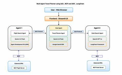 Agent2Agent – A Technical Deep Dive into the Protocol's Core Logic