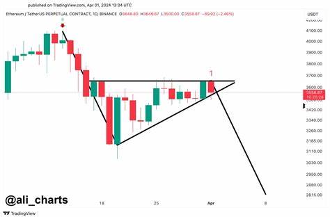Ethereum's 'Most Brutal Scenario': Breaching This Support Level And A Drop To $2,800, Says Trader