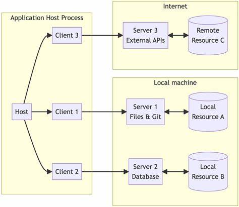 Understanding the Model Context Protocol: Architecture