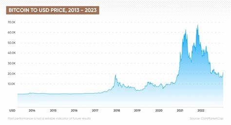 Bitcoin-Preisvorhersagen 2030-2050: Langfristiger BTC-Preis - Coin Culture
