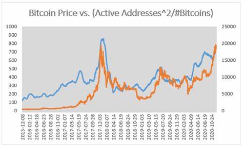 How I Stopped Worrying And Learned To Love Bitcoin (Cryptocurrency:BTC-USD) - Seeking Alpha