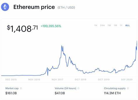 Ethereum Price Follows Bitcoin Surge, Why $4K Is Just A Matter of Time - NewsBTC