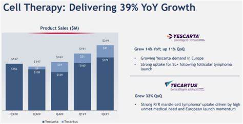 Why Gilead Sciences (GILD) Is Among the Best Pharma Stocks to Invest in Amid the Domestic Manufacturing Boom