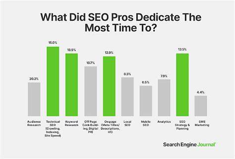Most SEOs are Terrible at SEO and that's being kind