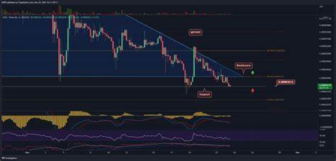 Shiba Inu-Preisanalyse: SHIB stolpert inmitten rückläufiger Trends unter 0,0000260 USD – Analytics Insight

