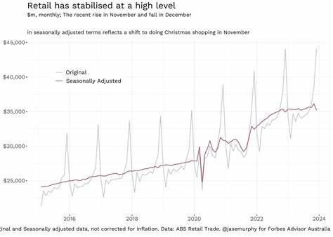 Will Australia Go Into Recession In 2024? - Forbes