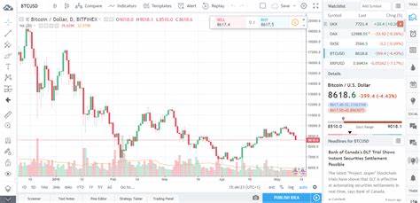Bitcoin dips below $57,000 as Mt Gox starts moving billions worth of BTC - The Block