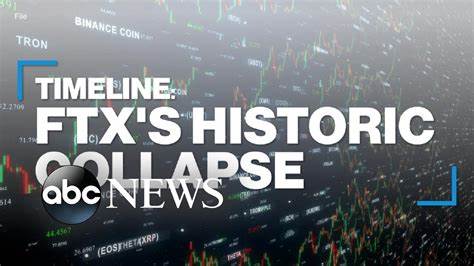 Eine Zeitleiste des Zusammenbruchs bei FTX – ABC News
