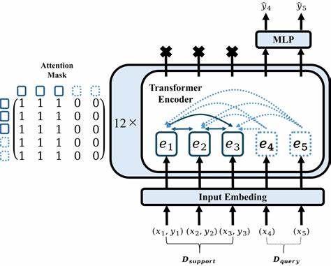 TabPFN: Foundation Model for Tabular Data