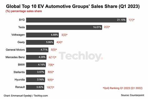 Suzuki’s global vehicle sales fall 1% in Q1